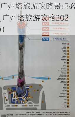 广州塔旅游攻略景点必去,广州塔旅游攻略2020